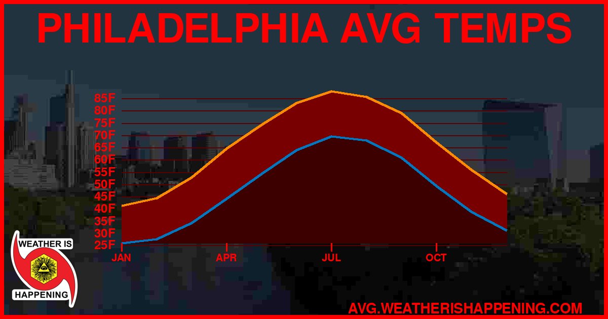 AVG TEMP CARD 4 DOWNLOAD