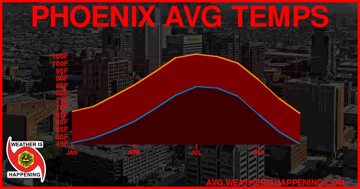 AVG TEMP CARD 4 DOWNLOAD