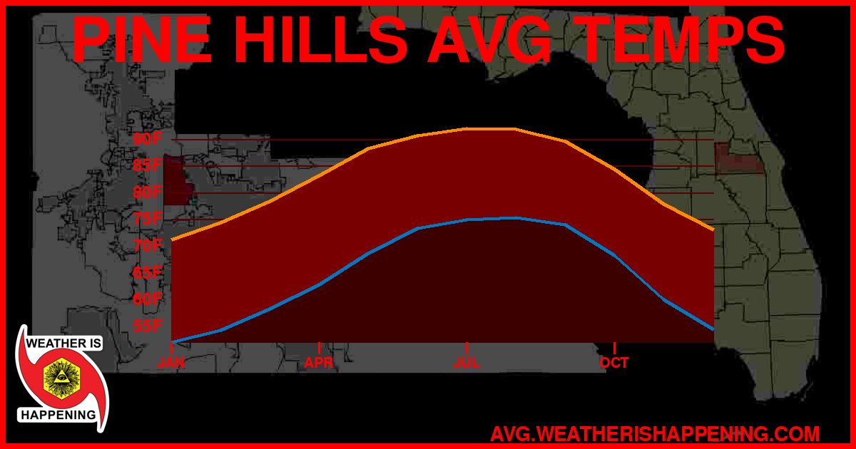 AVG TEMP CARD 4 DOWNLOAD
