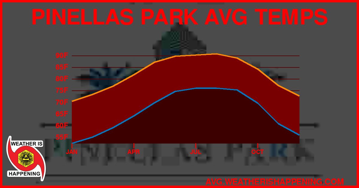 AVG TEMP CARD 4 DOWNLOAD