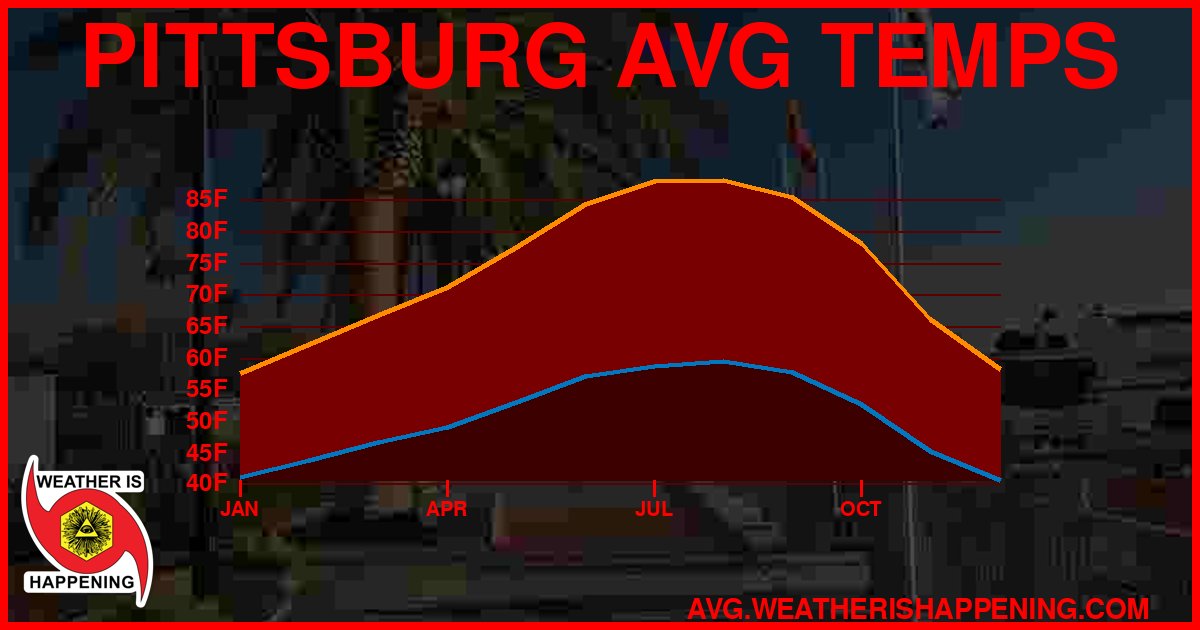 AVG TEMP CARD 4 DOWNLOAD