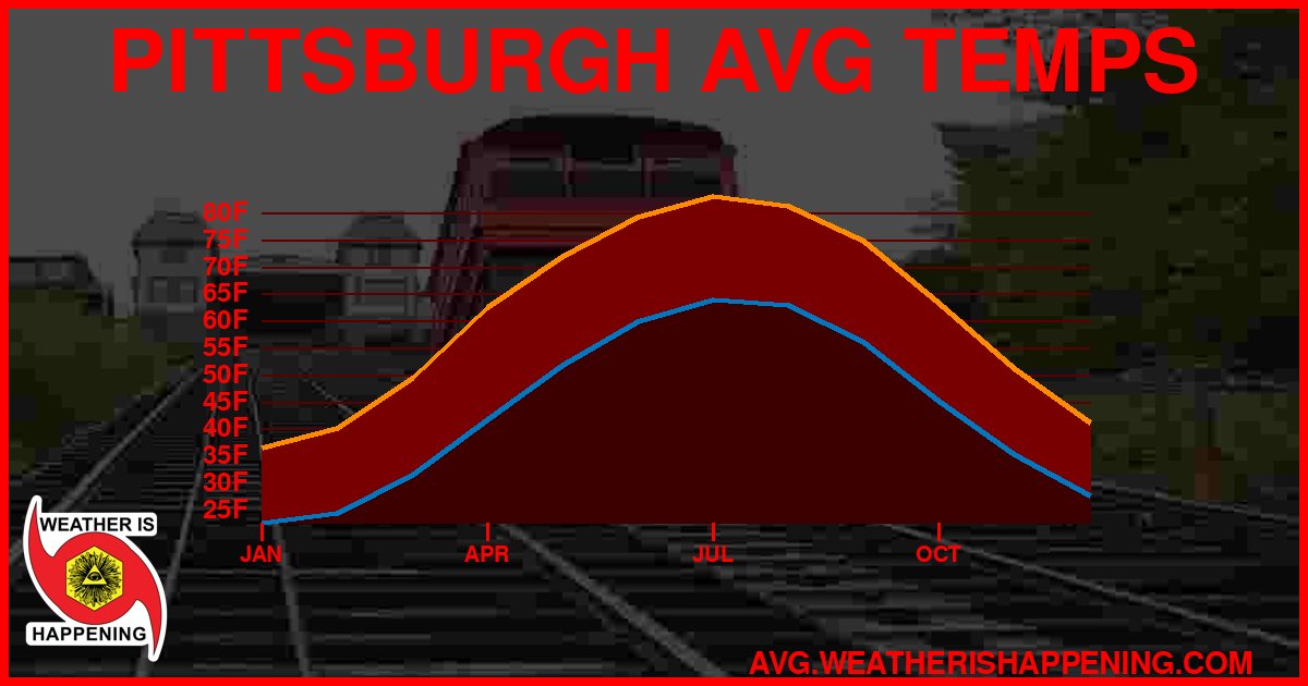 AVG TEMP CARD 4 DOWNLOAD