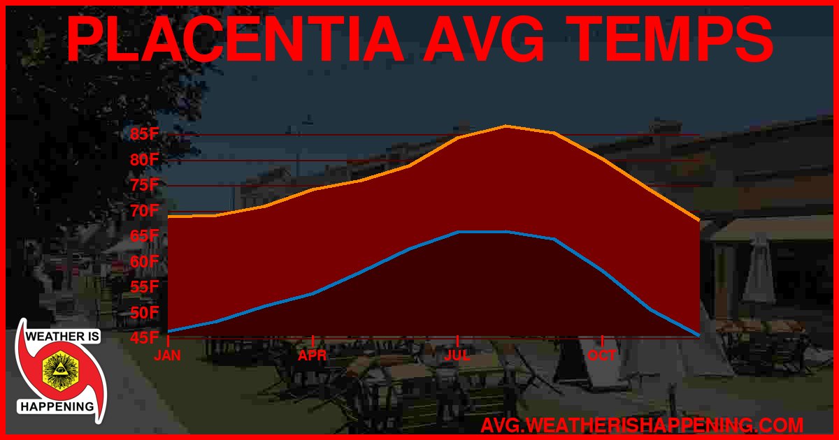 AVG TEMP CARD 4 DOWNLOAD