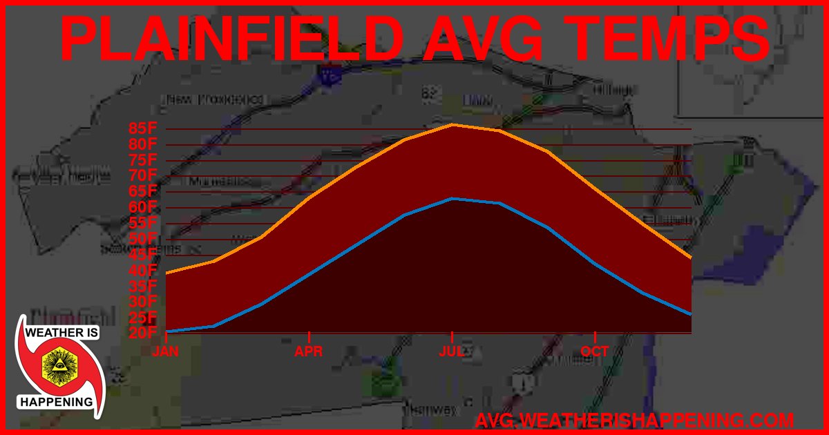 AVG TEMP CARD 4 DOWNLOAD