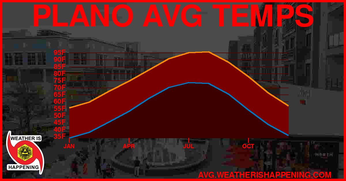 AVG TEMP CARD 4 DOWNLOAD