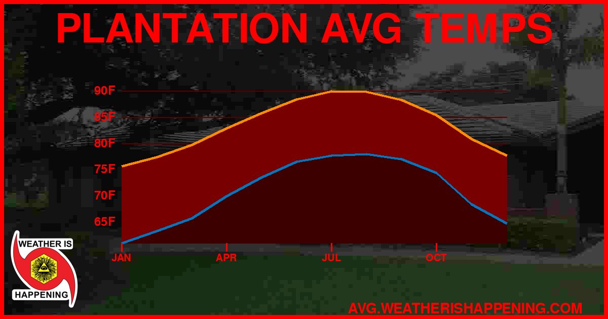 AVG TEMP CARD 4 DOWNLOAD