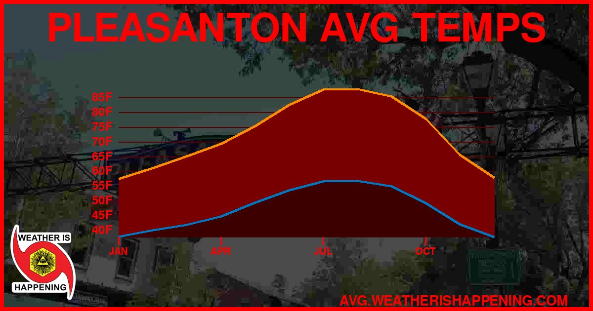 AVG TEMP CARD 4 DOWNLOAD