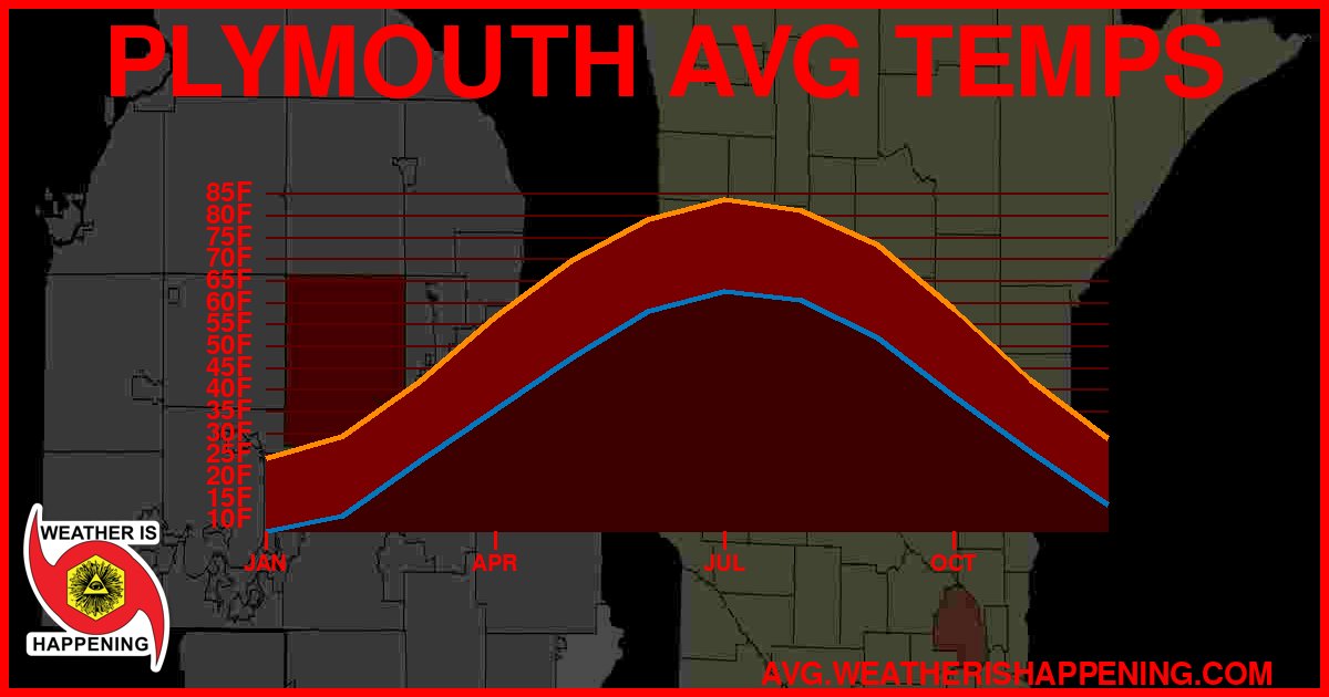 AVG TEMP CARD 4 DOWNLOAD