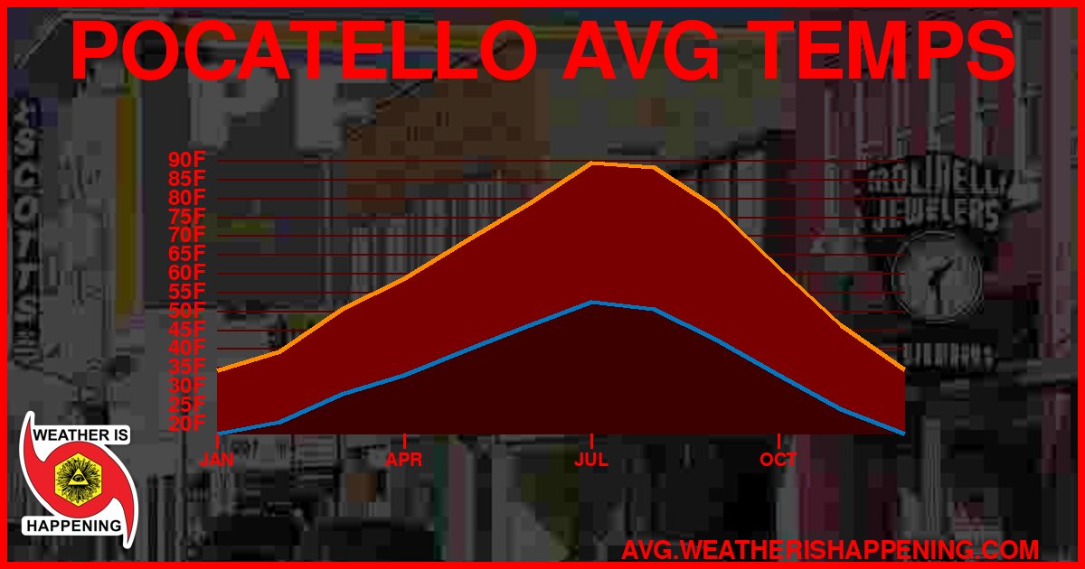AVG TEMP CARD 4 DOWNLOAD