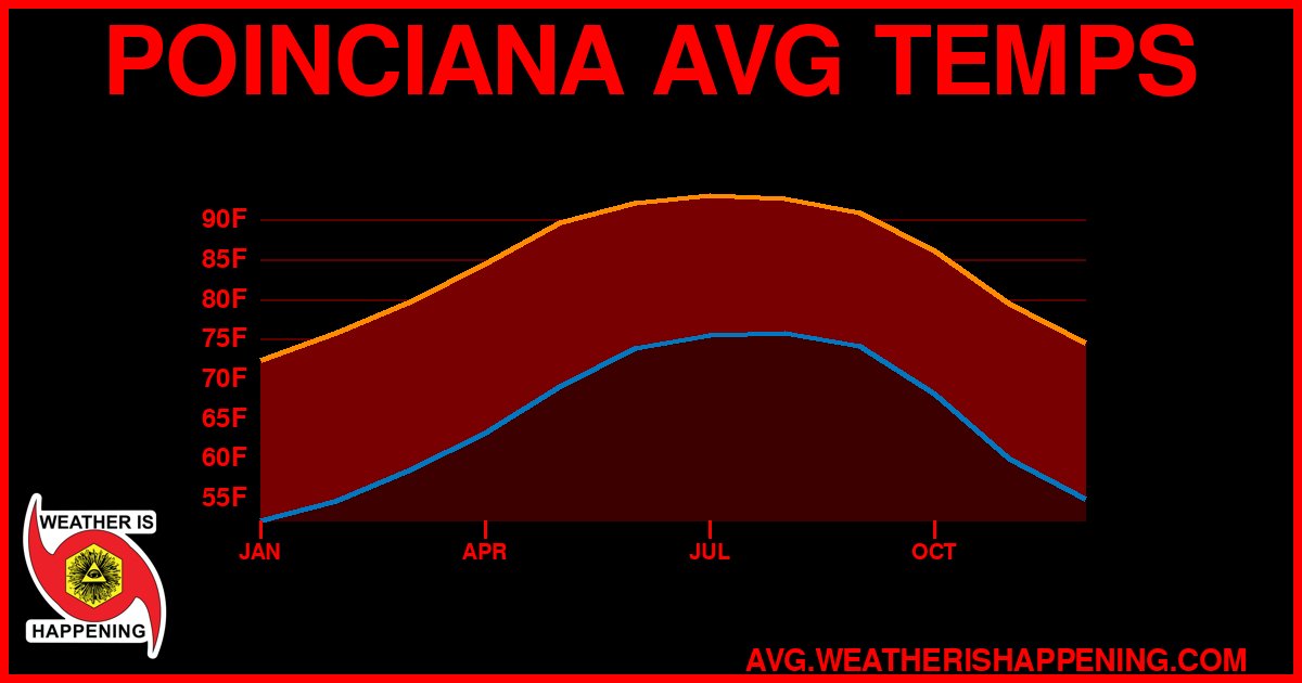 AVG TEMP CARD 4 DOWNLOAD