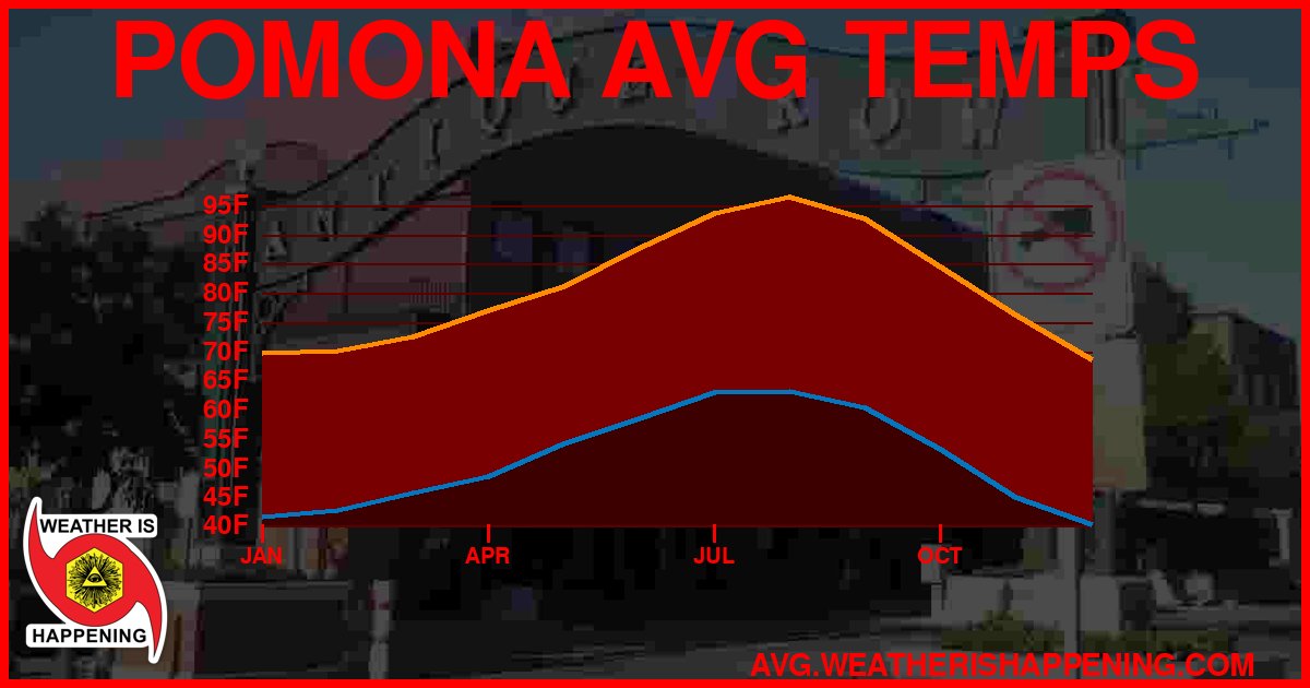 AVG TEMP CARD 4 DOWNLOAD