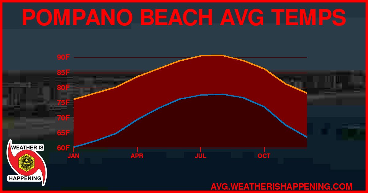 AVG TEMP CARD 4 DOWNLOAD
