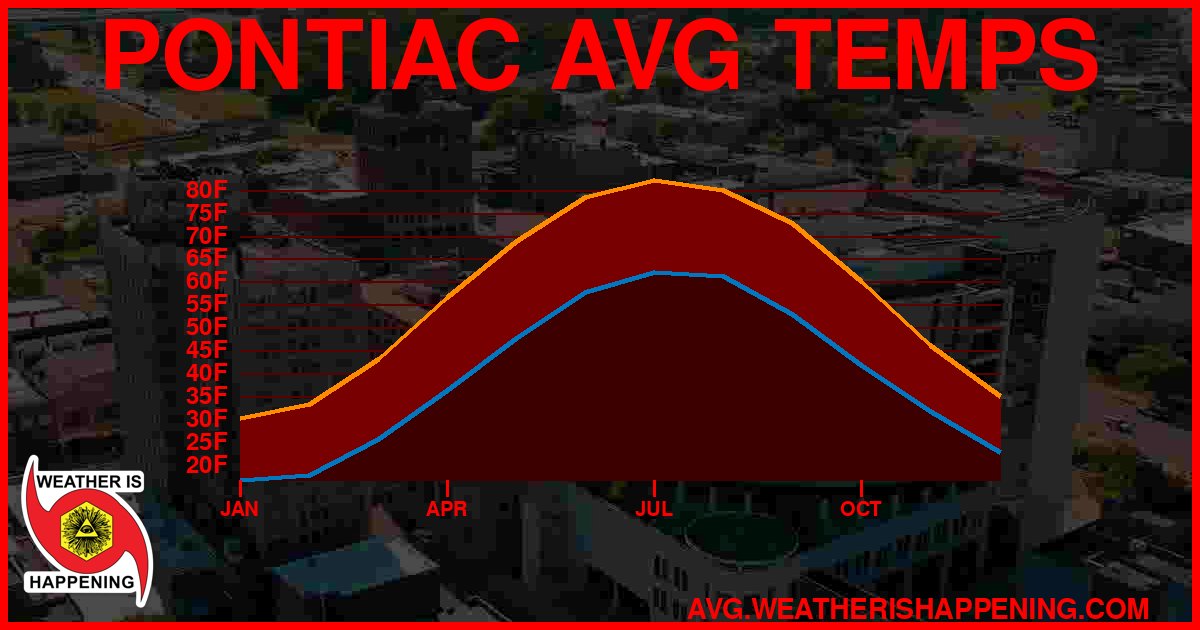 AVG TEMP CARD 4 DOWNLOAD