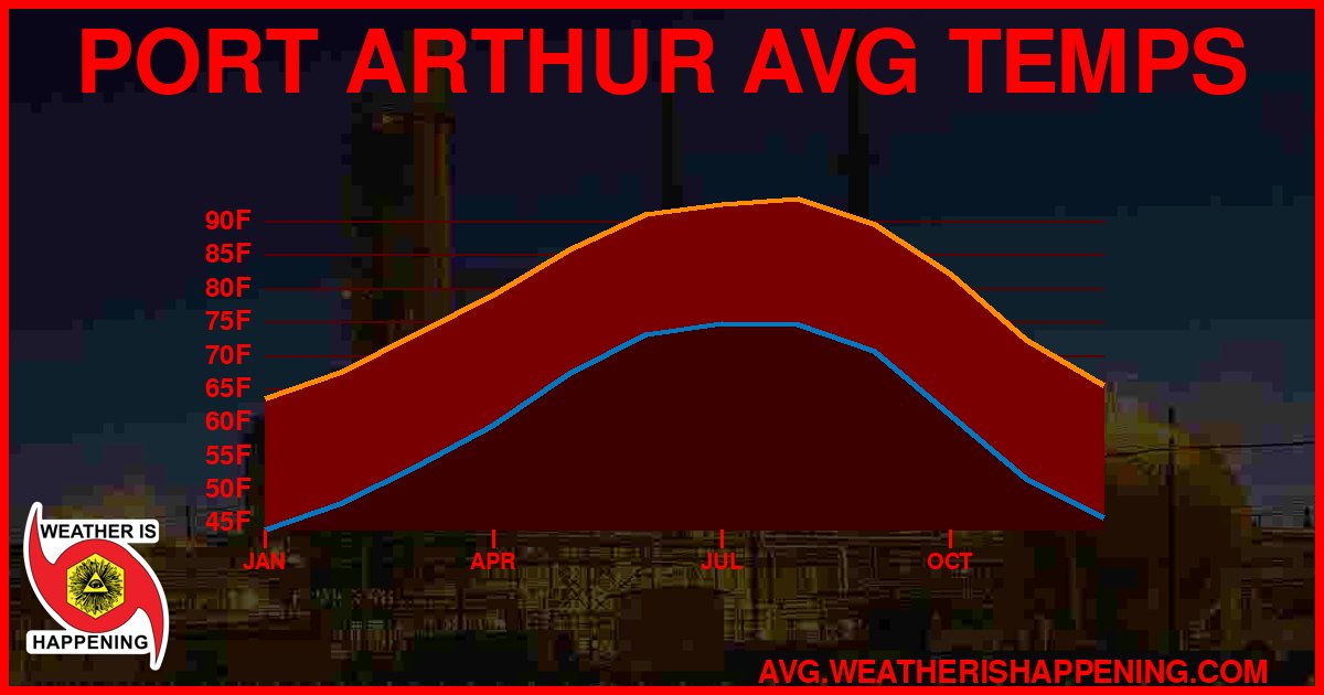 AVG TEMP CARD 4 DOWNLOAD