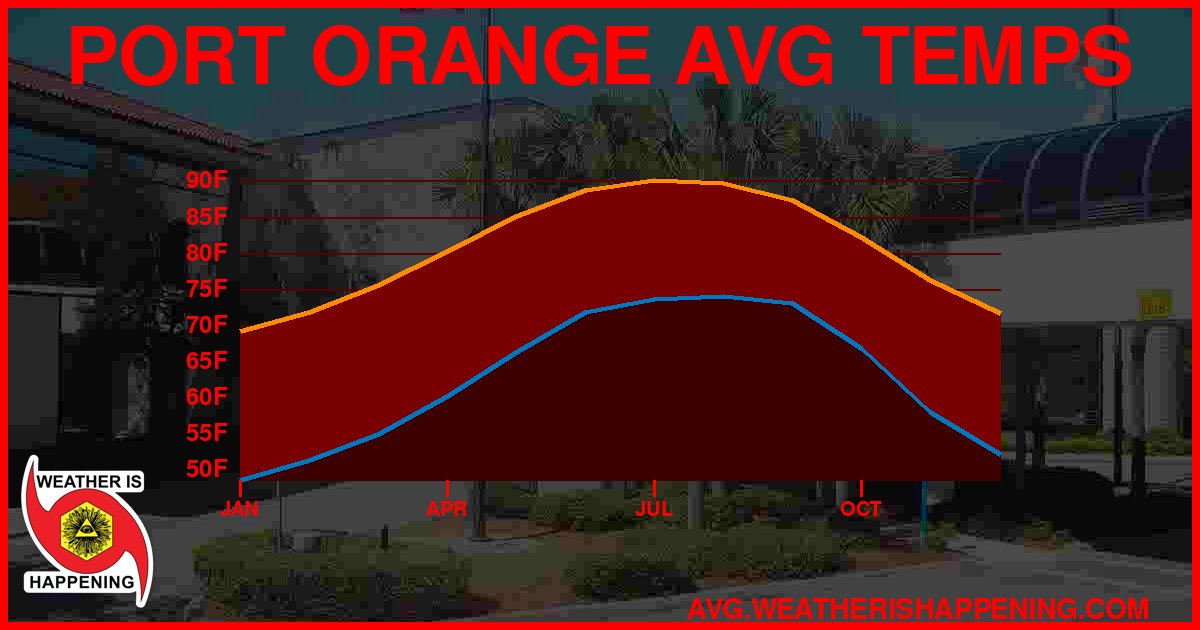 AVG TEMP CARD 4 DOWNLOAD