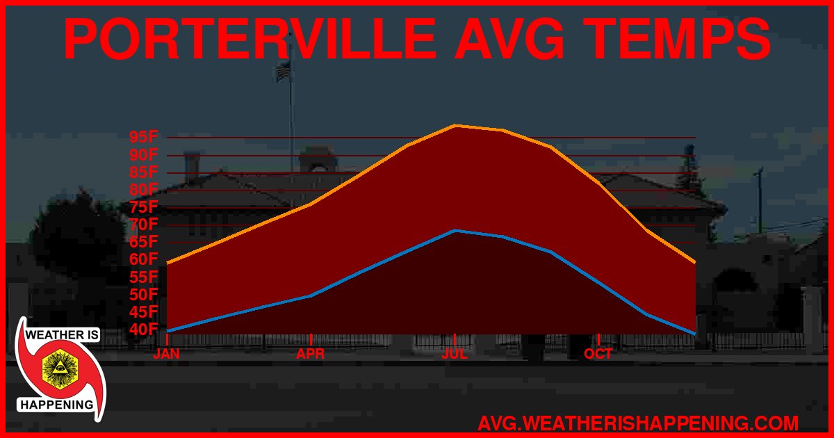 AVG TEMP CARD 4 DOWNLOAD