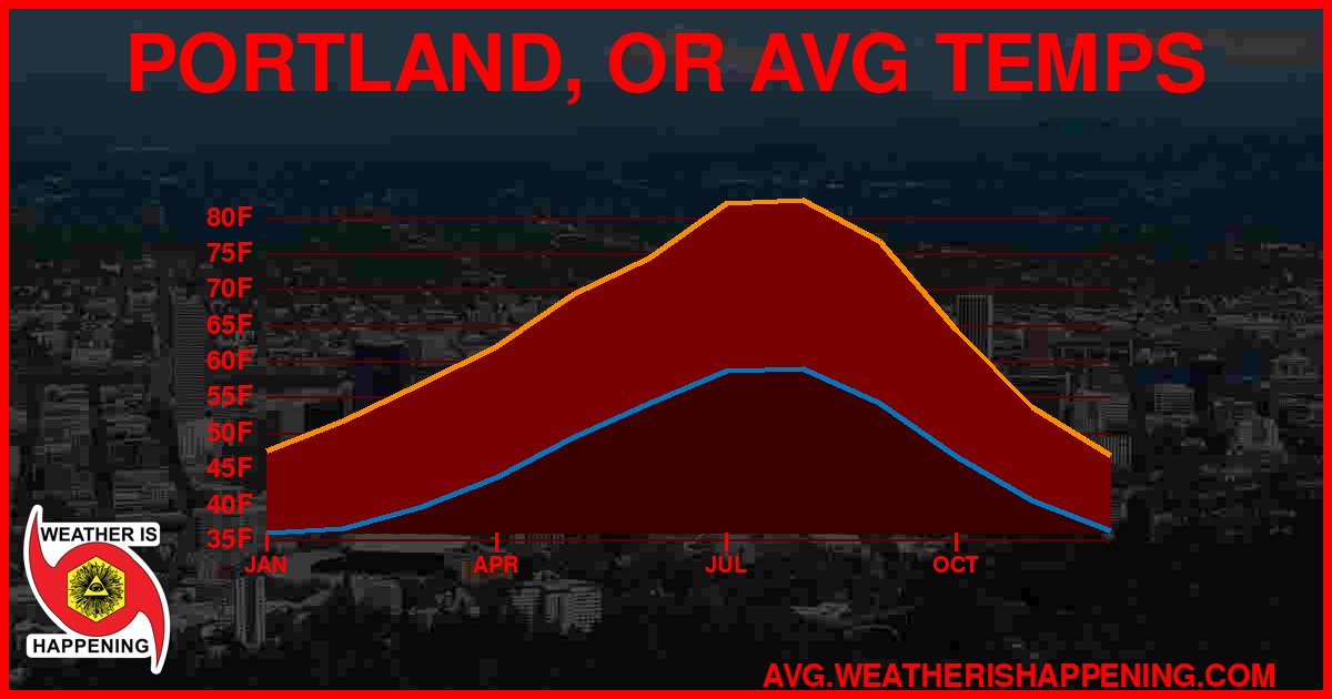 AVG TEMP CARD 4 DOWNLOAD