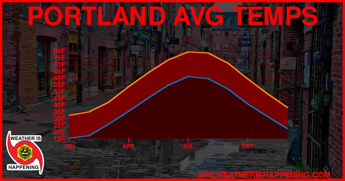 AVG TEMP CARD 4 DOWNLOAD