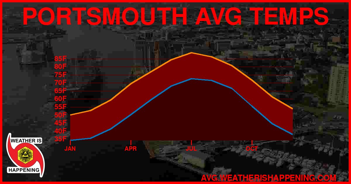 AVG TEMP CARD 4 DOWNLOAD
