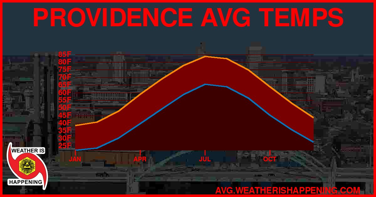 AVG TEMP CARD 4 DOWNLOAD