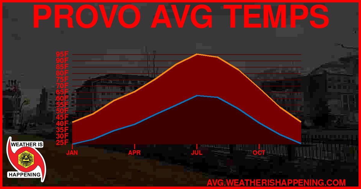 AVG TEMP CARD 4 DOWNLOAD