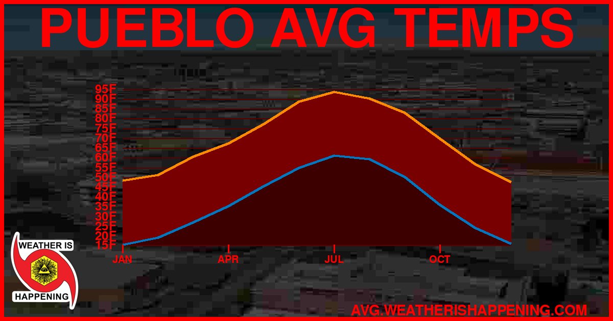 AVG TEMP CARD 4 DOWNLOAD