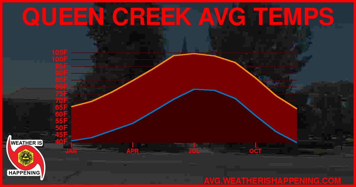 AVG TEMP CARD 4 DOWNLOAD