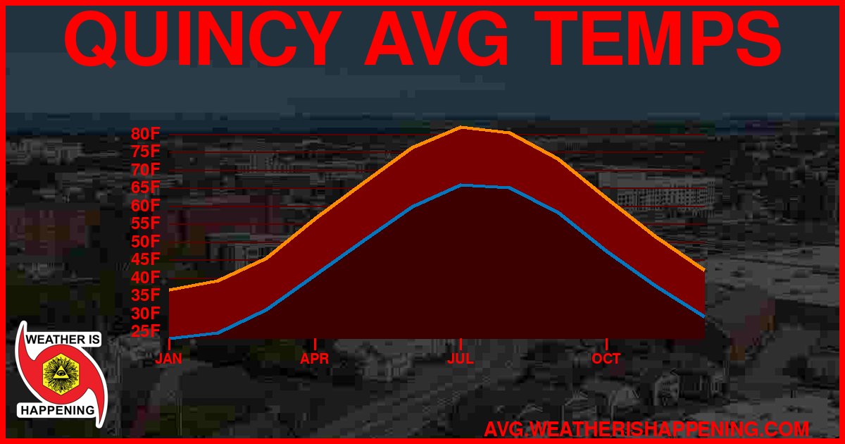 AVG TEMP CARD 4 DOWNLOAD