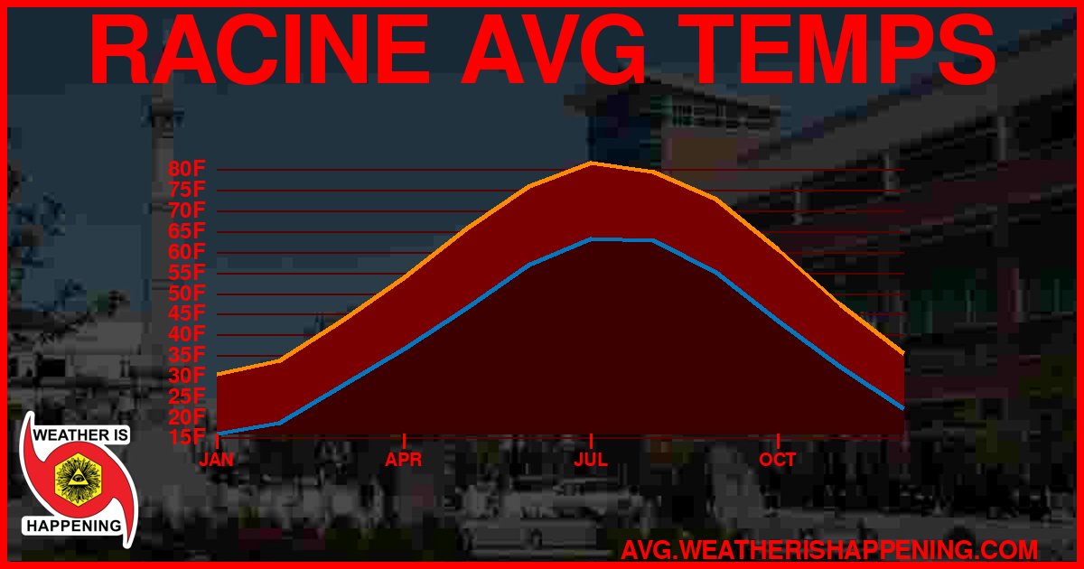 AVG TEMP CARD 4 DOWNLOAD