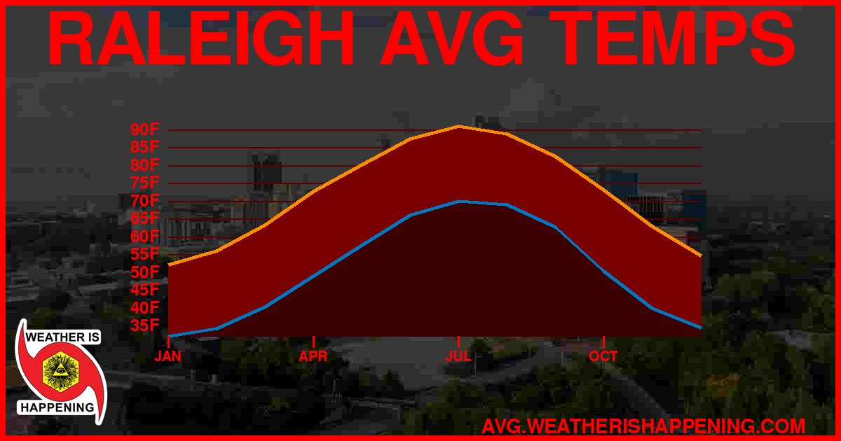 AVG TEMP CARD 4 DOWNLOAD