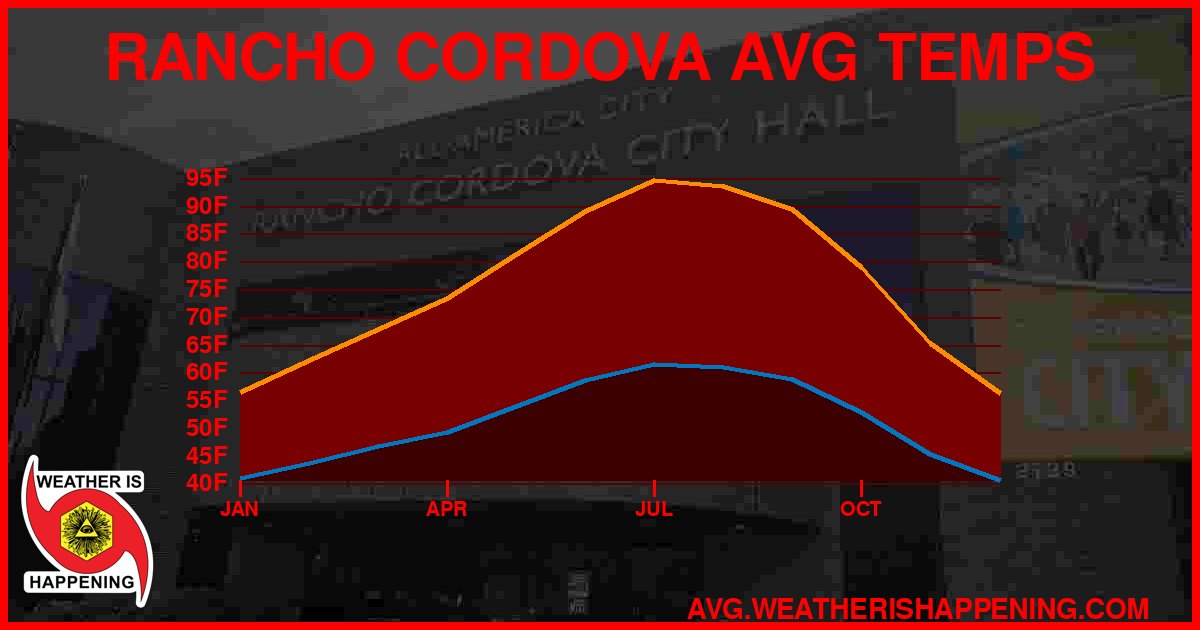 AVG TEMP CARD 4 DOWNLOAD