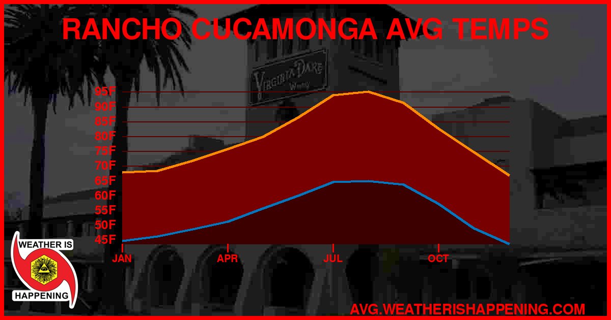 AVG TEMP CARD 4 DOWNLOAD