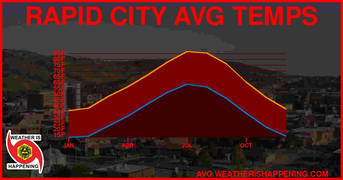 AVG TEMP CARD 4 DOWNLOAD