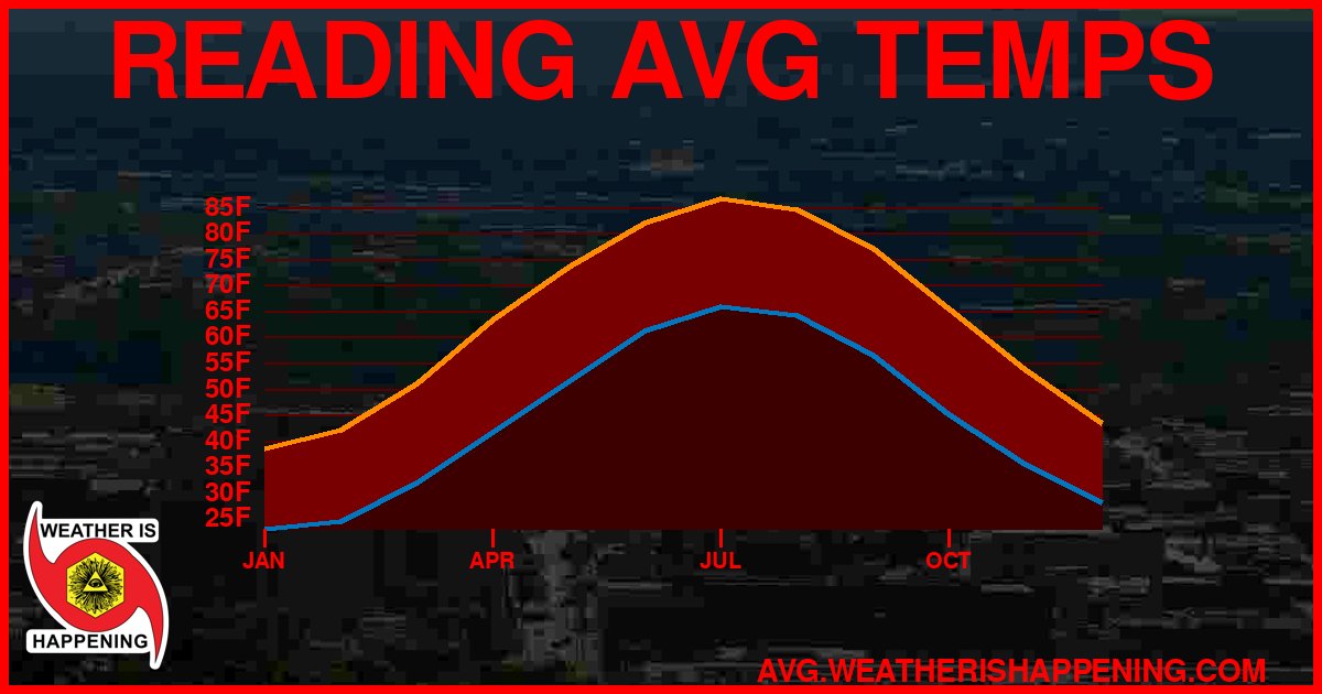 AVG TEMP CARD 4 DOWNLOAD