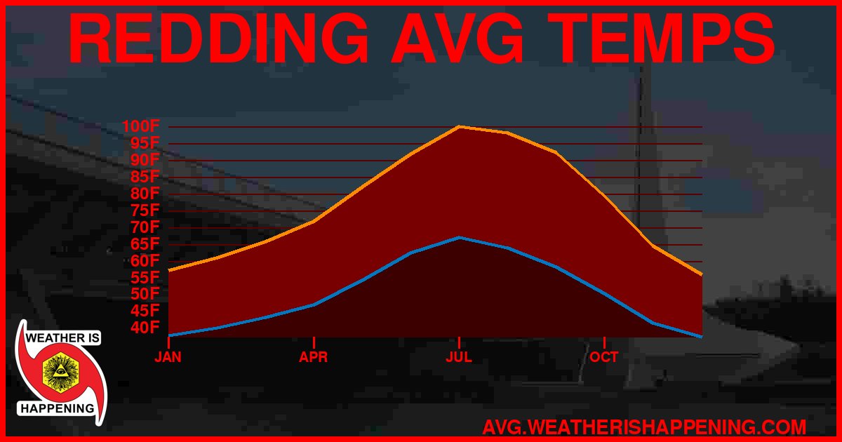 AVG TEMP CARD 4 DOWNLOAD