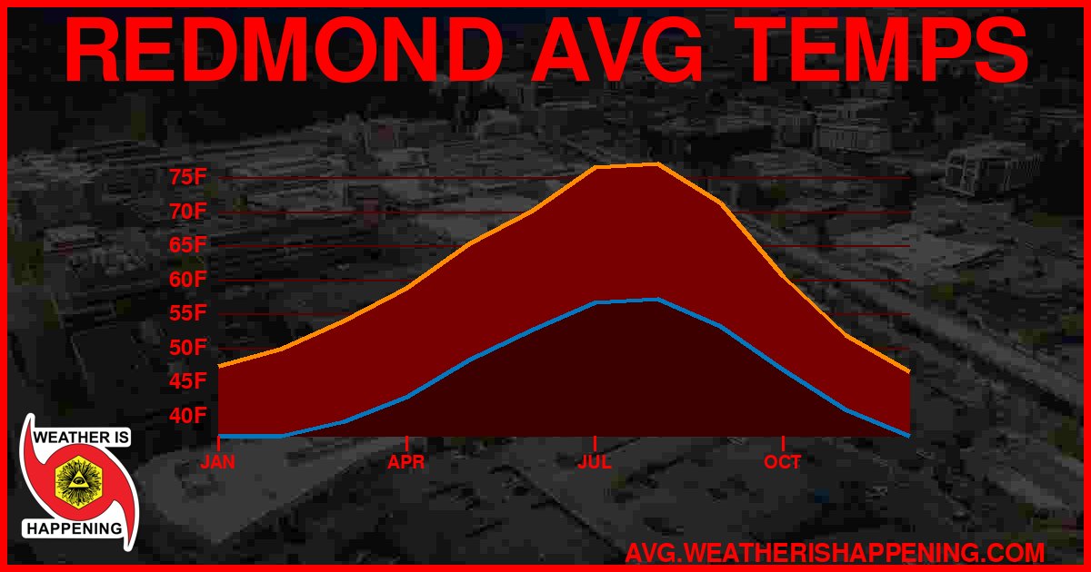 AVG TEMP CARD 4 DOWNLOAD