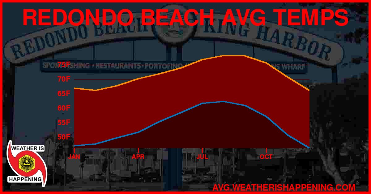 AVG TEMP CARD 4 DOWNLOAD