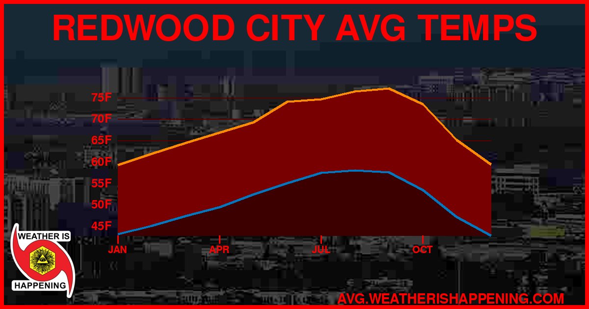 AVG TEMP CARD 4 DOWNLOAD