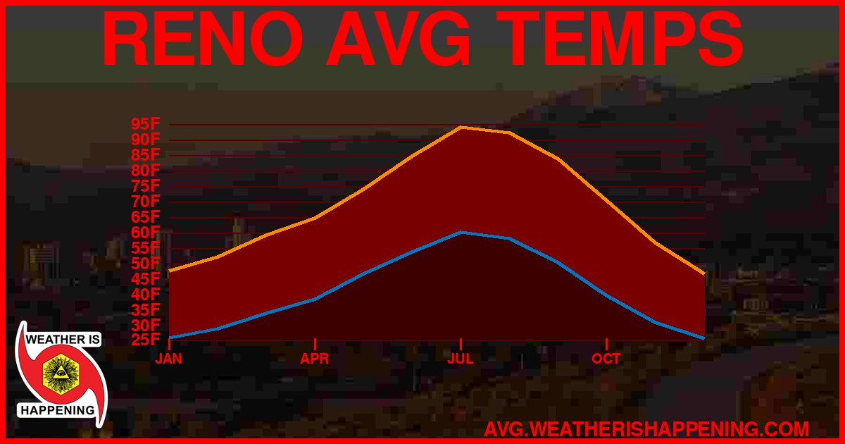 AVG TEMP CARD 4 DOWNLOAD