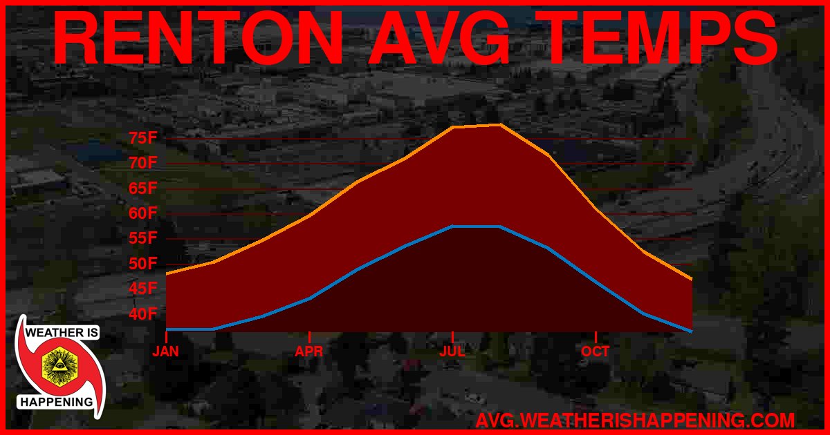 AVG TEMP CARD 4 DOWNLOAD