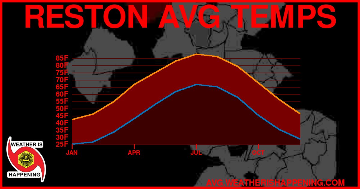 AVG TEMP CARD 4 DOWNLOAD