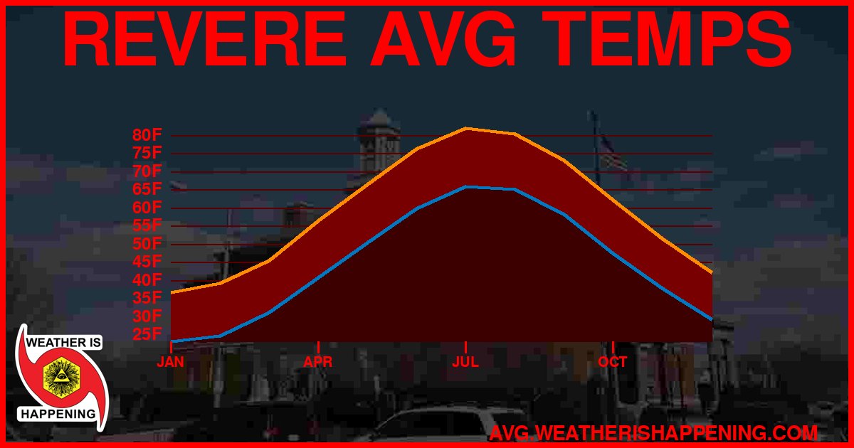 AVG TEMP CARD 4 DOWNLOAD
