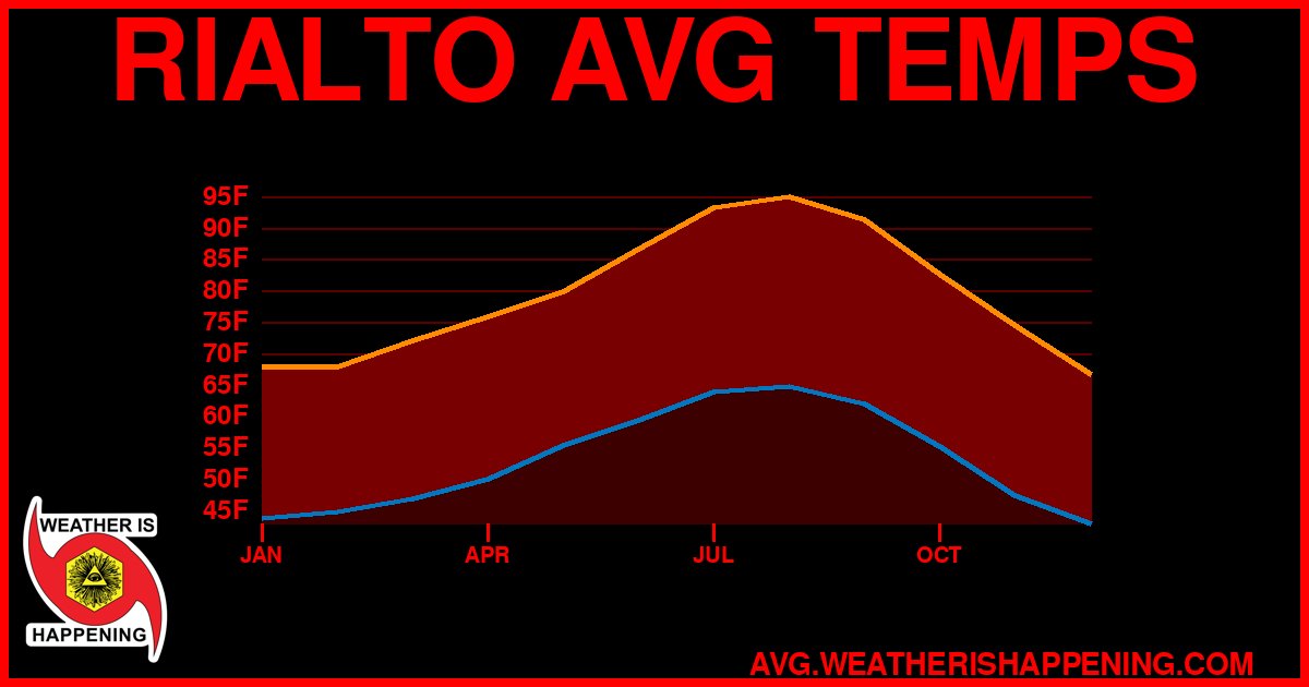 AVG TEMP CARD 4 DOWNLOAD