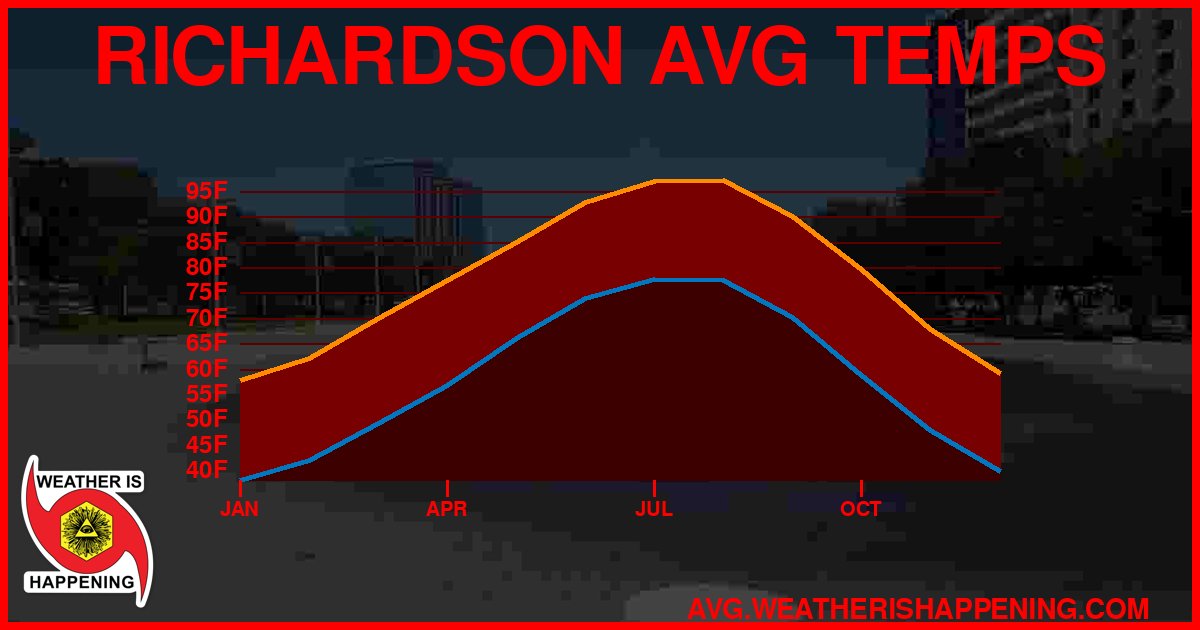 AVG TEMP CARD 4 DOWNLOAD