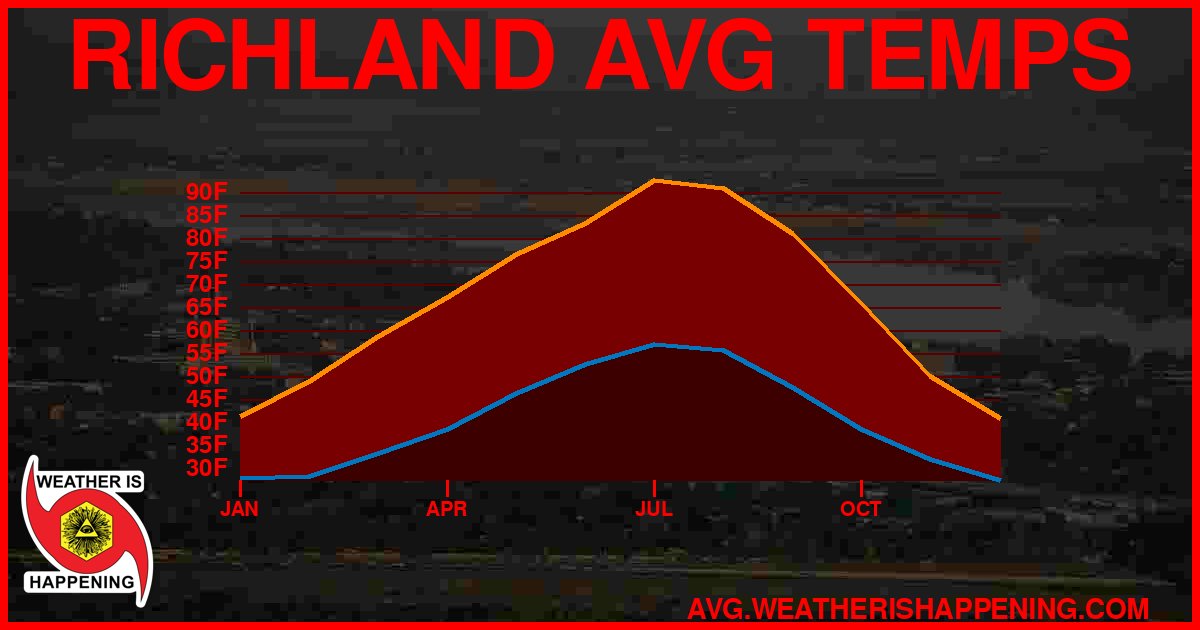 AVG TEMP CARD 4 DOWNLOAD