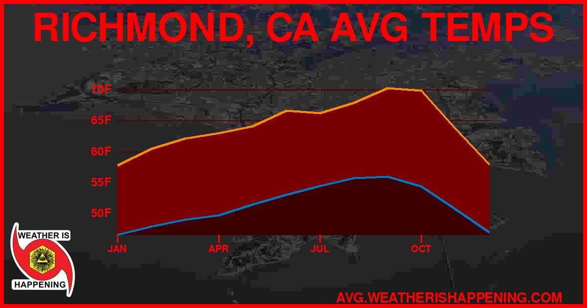 AVG TEMP CARD 4 DOWNLOAD