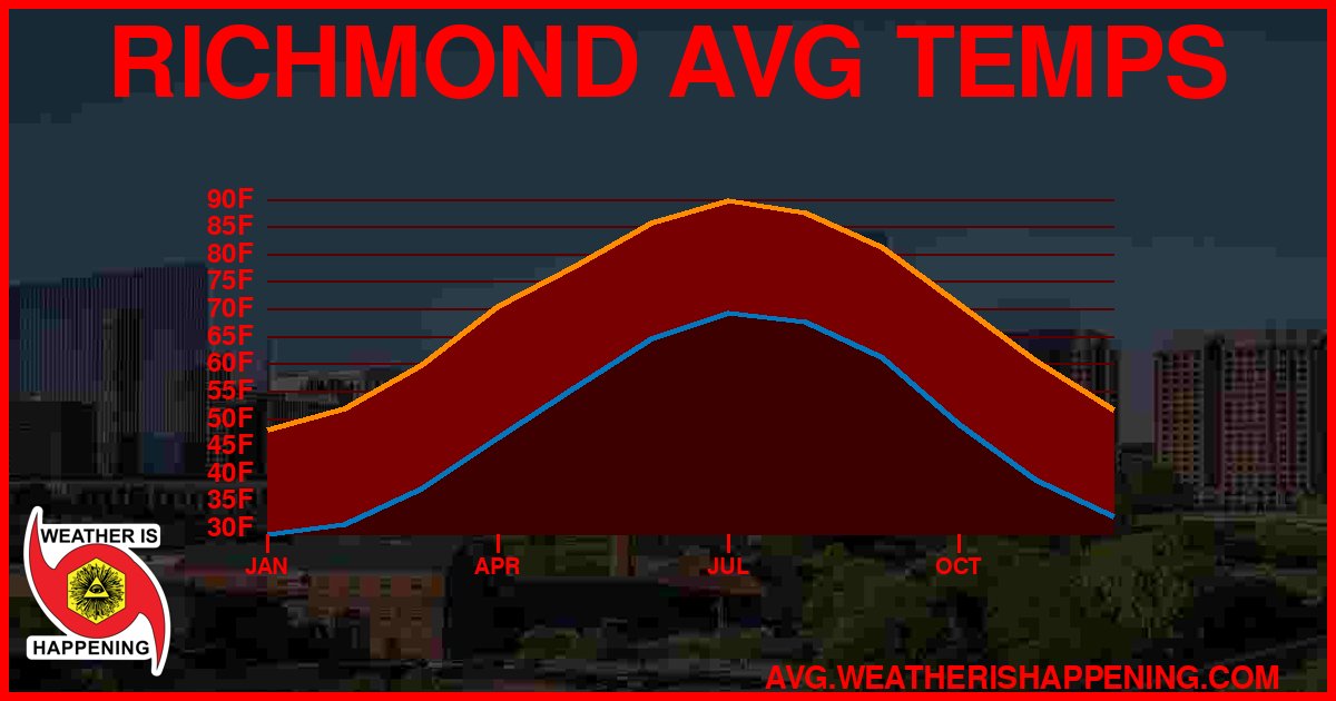 AVG TEMP CARD 4 DOWNLOAD