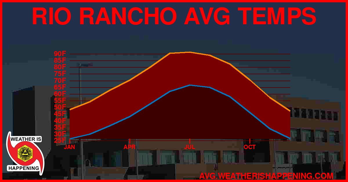 AVG TEMP CARD 4 DOWNLOAD