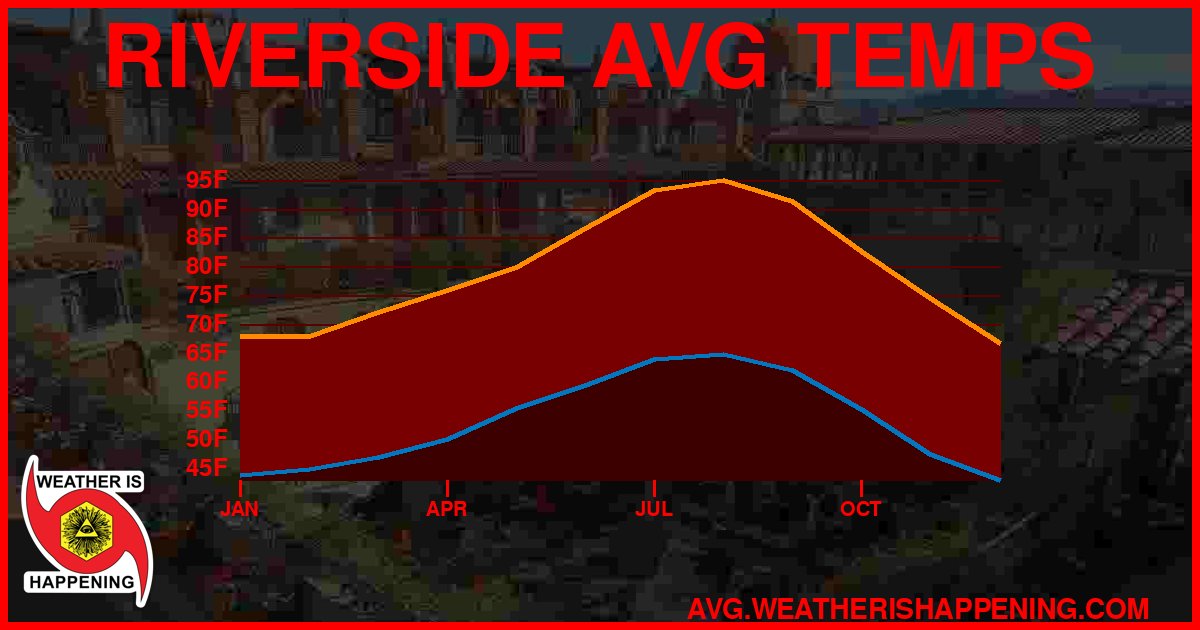 AVG TEMP CARD 4 DOWNLOAD