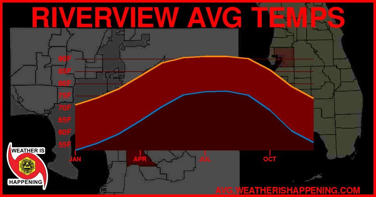 AVG TEMP CARD 4 DOWNLOAD